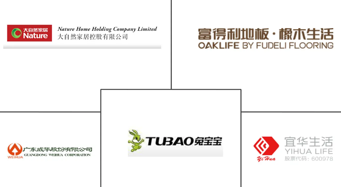 Major players in China Wood Flooring industry